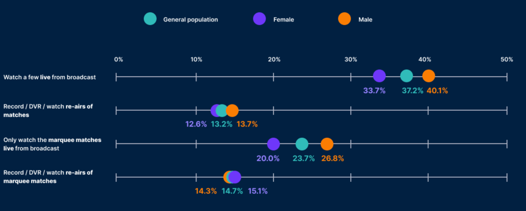 womens-world-cup-2023-data-hub_2