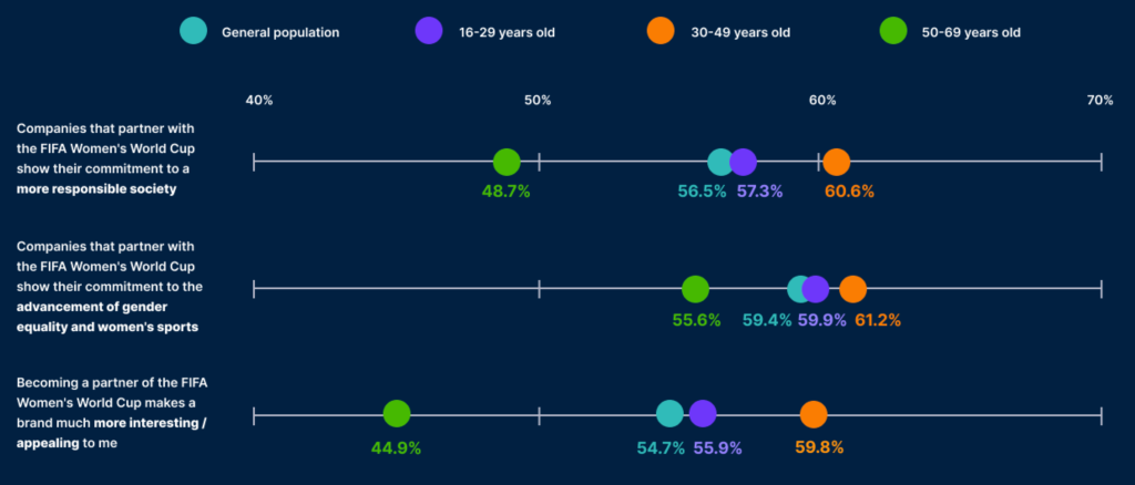 womens-world-cup-2023-data-hub_3