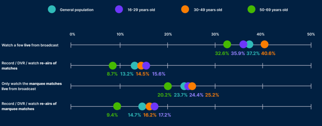 womens-world-cup-2023-data-hub_1