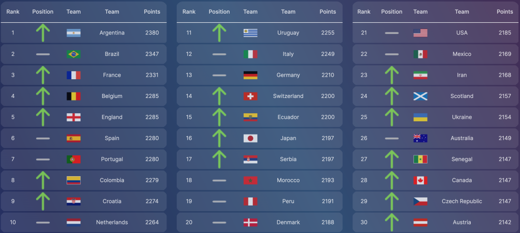 insights_2022_fifa-world-cup-2022-data-hub_1