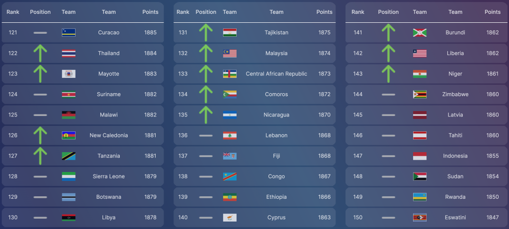 insights_2022_fifa-world-cup-2022-data-hub_5