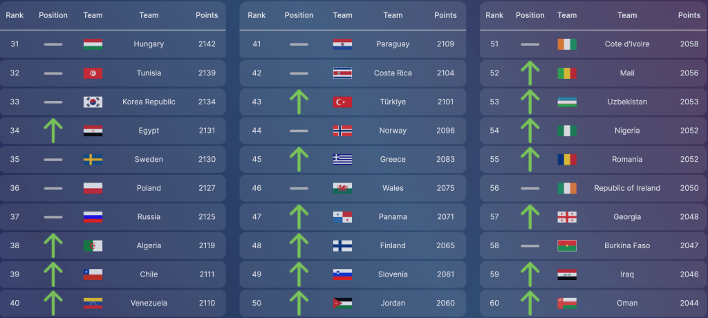 insights_2022_fifa-world-cup-2022-data-hub_2